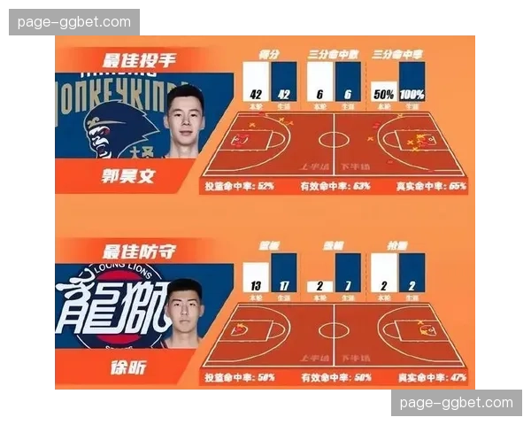 CBA官方公布本赛季最佳防守球员候选名单